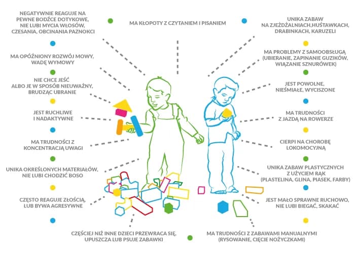 Zaburzenia sensoryczne u dzieci: Jak rozpoznać i skutecznie pomóc?