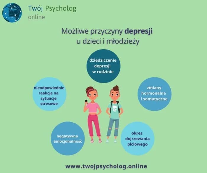Jak pomóc dziecku z depresją? Przewodnik dla rodziców