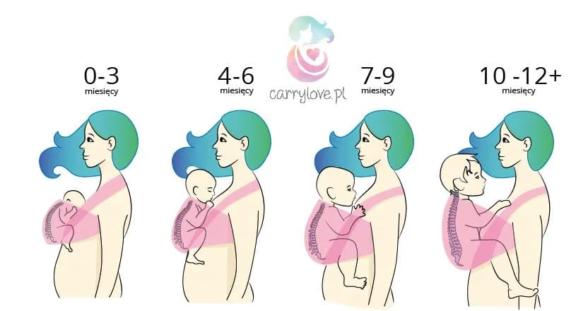 Chusta od pierwszych dni? Bezpieczeństwo noworodka poradnik